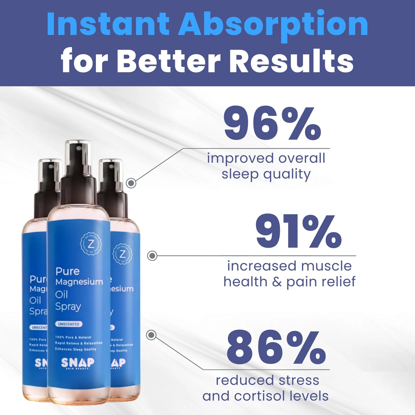 SleepWell Magnesium Mist