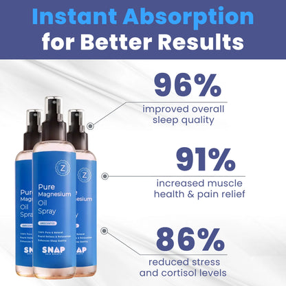 SleepWell Magnesium Mist